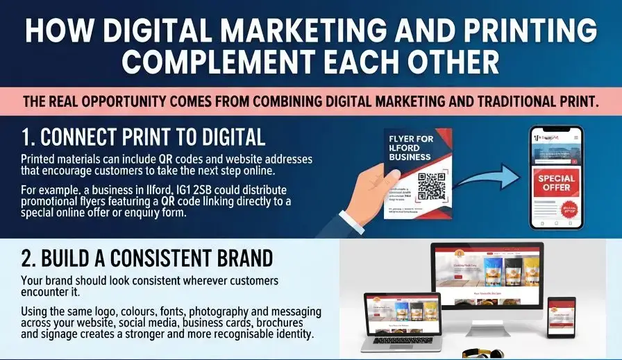 Why Digital Marketing and Traditional Printing Work Together for Business Success